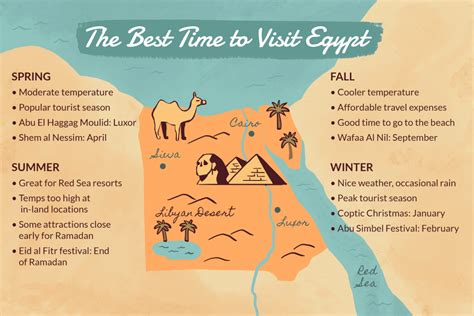 If you travel with an airplane (which has average speed of 560 miles per hour) between cairo to red sea governorate, it takes 0.67 hours to arrive. Egypt Travel Consultant Best Time to Visit Egypt - Egypt ...