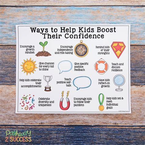 Free Poster With A Reminder On Activities And Ideas To Help Children