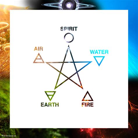 5 Elements Earth Fire Water Air Spirit The Earth Images Revimageorg