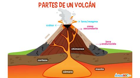 Imagenes De Volcanes Con Sus Partes Images And Photos Finder