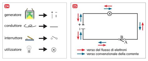 Comunicazione Inclinato Autunno Circuito Generatore Di Corrente Giuria