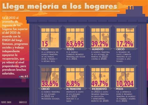 El Inegi Presenta Los Resultados De La Encuesta Nacional De Ingresos Y