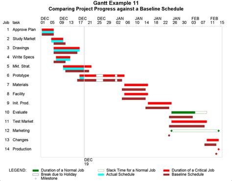 Example 811 Comparing Progress Against A Baseline Schedule Sasorr