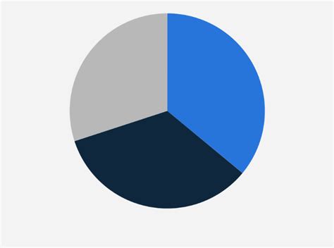 Statistik Lgbt Di Malaysia