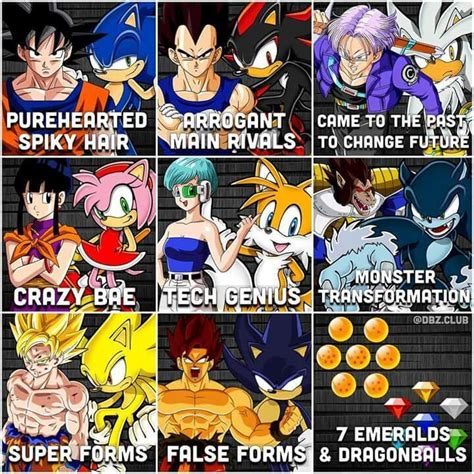 Goku collects 7 dragon balls sonic collects 7 chaos emeralds. Sonic is a rip-off of Dragon Ball Z if you really look at ...