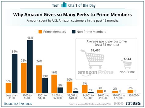 How Much Does Amazon Prime Cost For 2024 Goldy Karissa