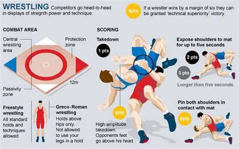 Olympic Games 2012 Wrestling Live Productiontv
