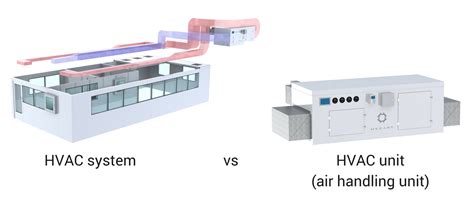 Hvac Design For Cleanrooms Research And Development World