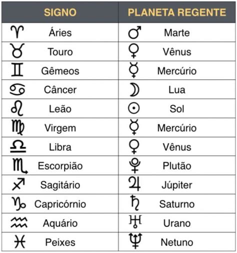 Astrologia As Casas E A Leitura Do Mapa Astral Astrojourney