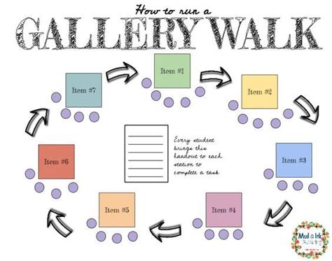 Using The Gallery Walk Instructional Strategy To Teach Important