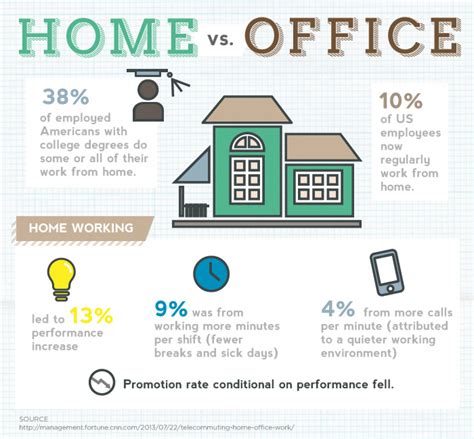 Difference Between Work From Office And Work From Home Diferr