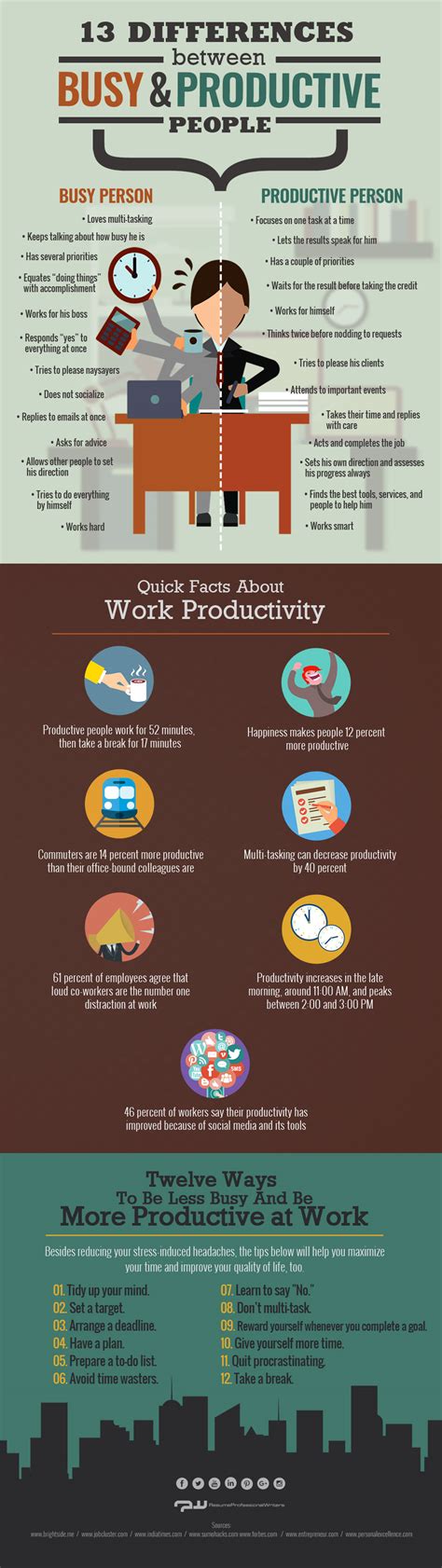 Productive People Vs Busy Ones How Do They Differ Infographic