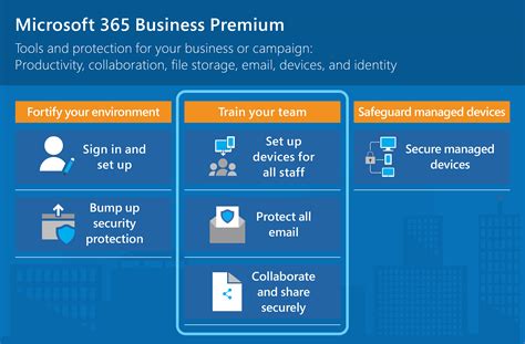 Microsoft 365 Business Premium Overview Microsoft 365 Business