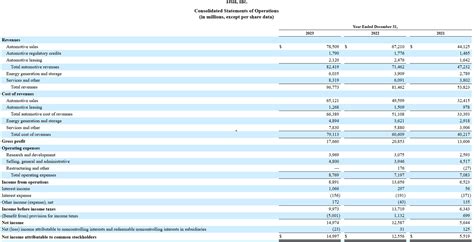 Ebit Vs Operating Income Whats The Difference