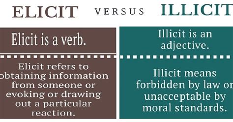 Elicit Vs Illicit এর অর্থ সহ উদাহরণ English Grammar A To Z