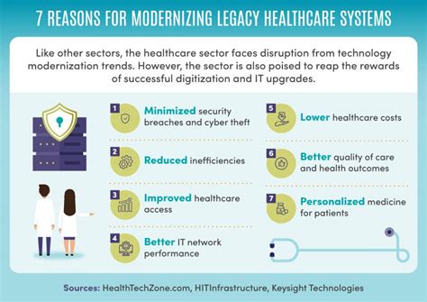 4 Healthcare Cybersecurity Challenges