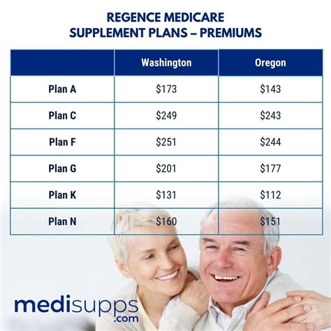 Regence Medicare Supplement 2024 Plans And Rates