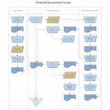 Accounting Software Flowchart Photos