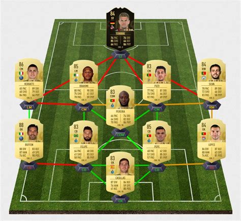 This is his non rare silver card. FIFA 19 : Solution DCE De Rossi Flashback - Breakflip ...