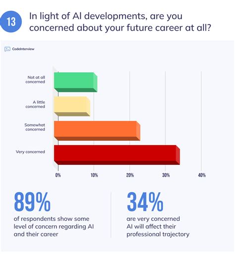 Setting Salaries and Perks for Software Engineers: Survey Data