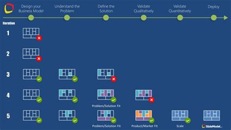 Business Model Canvas Iterations Slidemodel Sexiz Pix