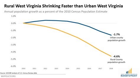 Verwüsten Geisel Fenster West Virginia Counties By Population Mach