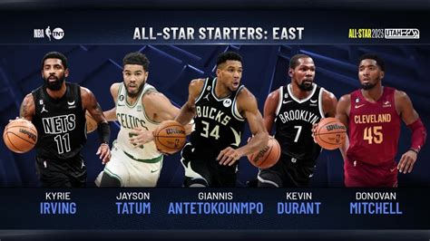 NBA All Star 2023 Starters Revealed East Inside The NBA YouTube