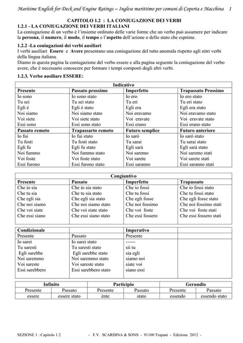 Stai cercando di capire la coniugazione dei verbi in inglese? cap. 1.2 - la coniugazione dei verbi