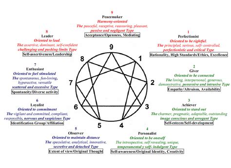 Take The Quiz What Is Your Enneagram Personality Type