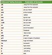 Microsoft Word Create List Of Acronyms And Abbreviations - toolslidiy