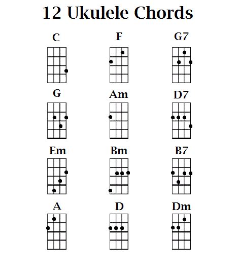 I Wanna Grow Old With You Ukulele Chords Sheet And Chords Collection