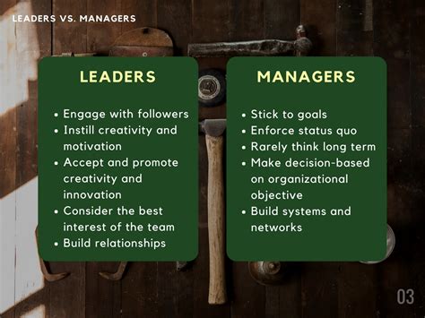 The Difference Between Leadership And Management Thierry Dentice