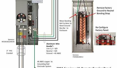 200 amp breaker box wiring diagram
