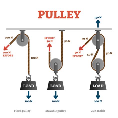 Pulley System For Kids Simple Machine Science • Kids Activities Blog