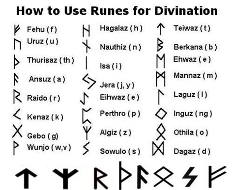 Runes For Divination Ancient Runes Viking Runes Norse Runes