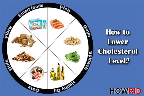 How to lower ldl levels? How to Lower Cholesterol Level?