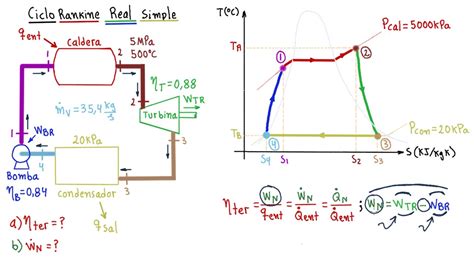 Ciclo Rankine Real Simple Entra Y Ent Rate Diferencias Con C Lculos