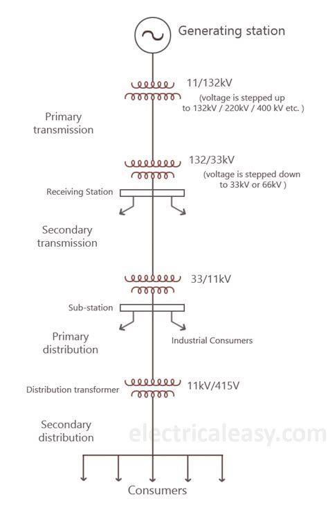 Single Line Diagram Of Power Distribution