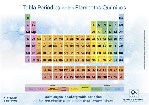 La Tabla Periódica De Los Elementos Dr G Jeffery Leigh Código F