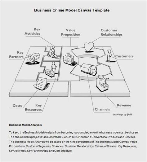 Business Model Canvas Deutsch Vorlage Wunderbar 20 Business Model