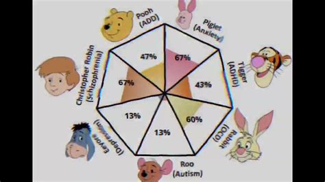 Winnie The Pooh Pathology Results 💞 Youtube
