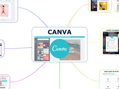 Mapas Mentales Con Canva Imagesee