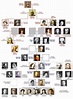 Queen Victoria and Prince Albert Family Tree - Bing Images | Genealogía ...