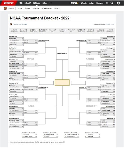 Updated Printable March Madness Bracket For 2022 With Latest Results