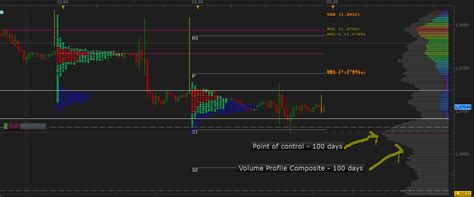 Forex Market Profile Indicator Mt4 Forex Rebate Axitrader