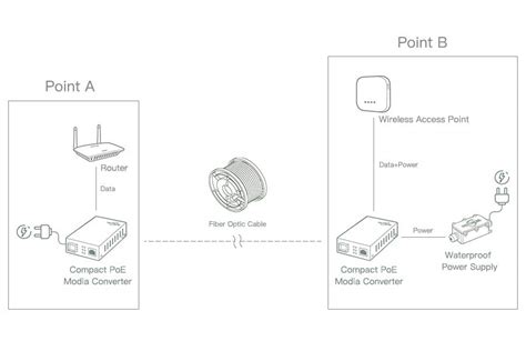 An Overview Of Media Conversion Between Copper And Fiber Fastcabling