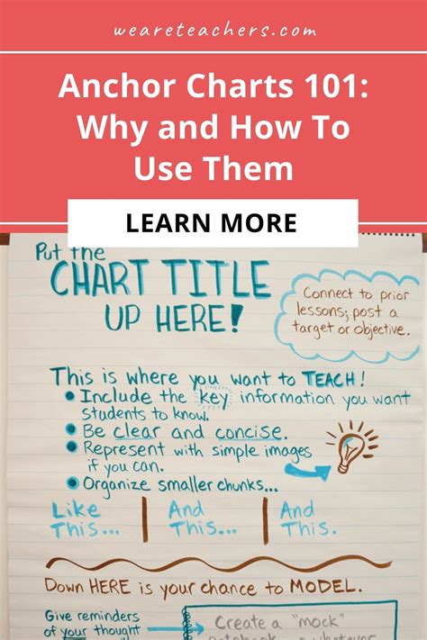 Anchor Charts 101 Why And How To Use Them Plus 100s Of Ideas