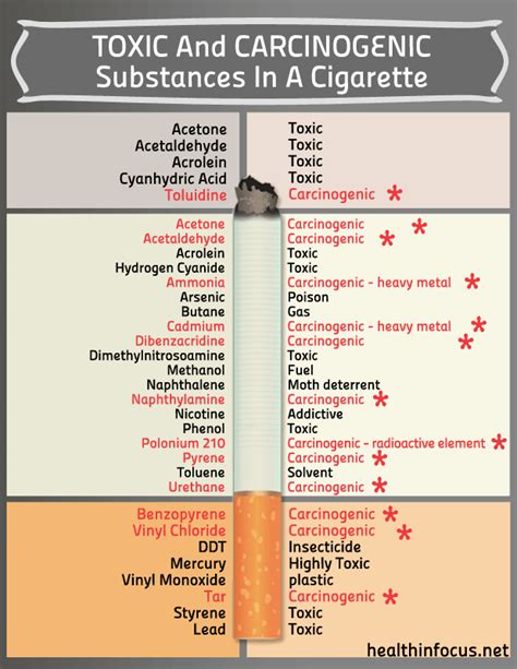 Herbs Health And Happiness New Study Warns Tobacco Kills Two Out Of