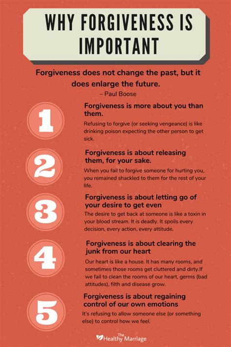 How To Forgive Your Spouse 6 Times Forgiveness Needs To Happen The