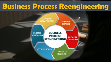 Business Process Reengineering Tools Keyonqogreen